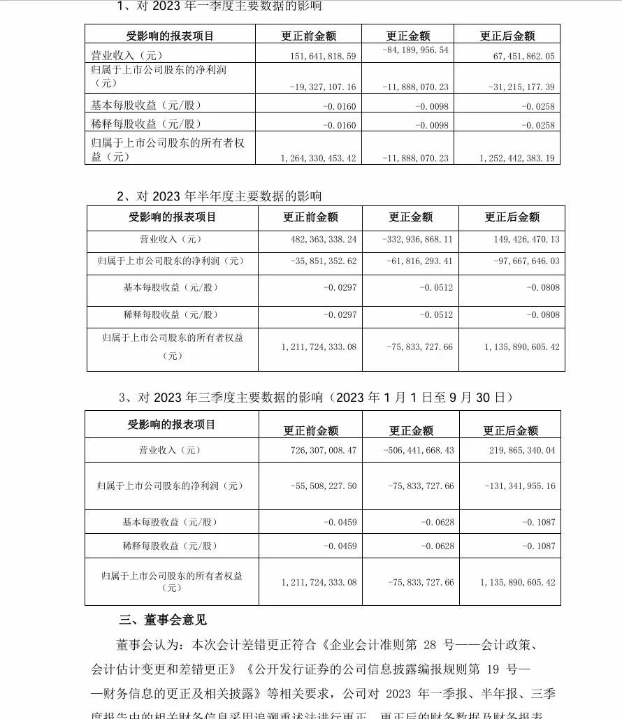 【会计差错更正】ST富通会计差错更正的公告（2024/4/28）
