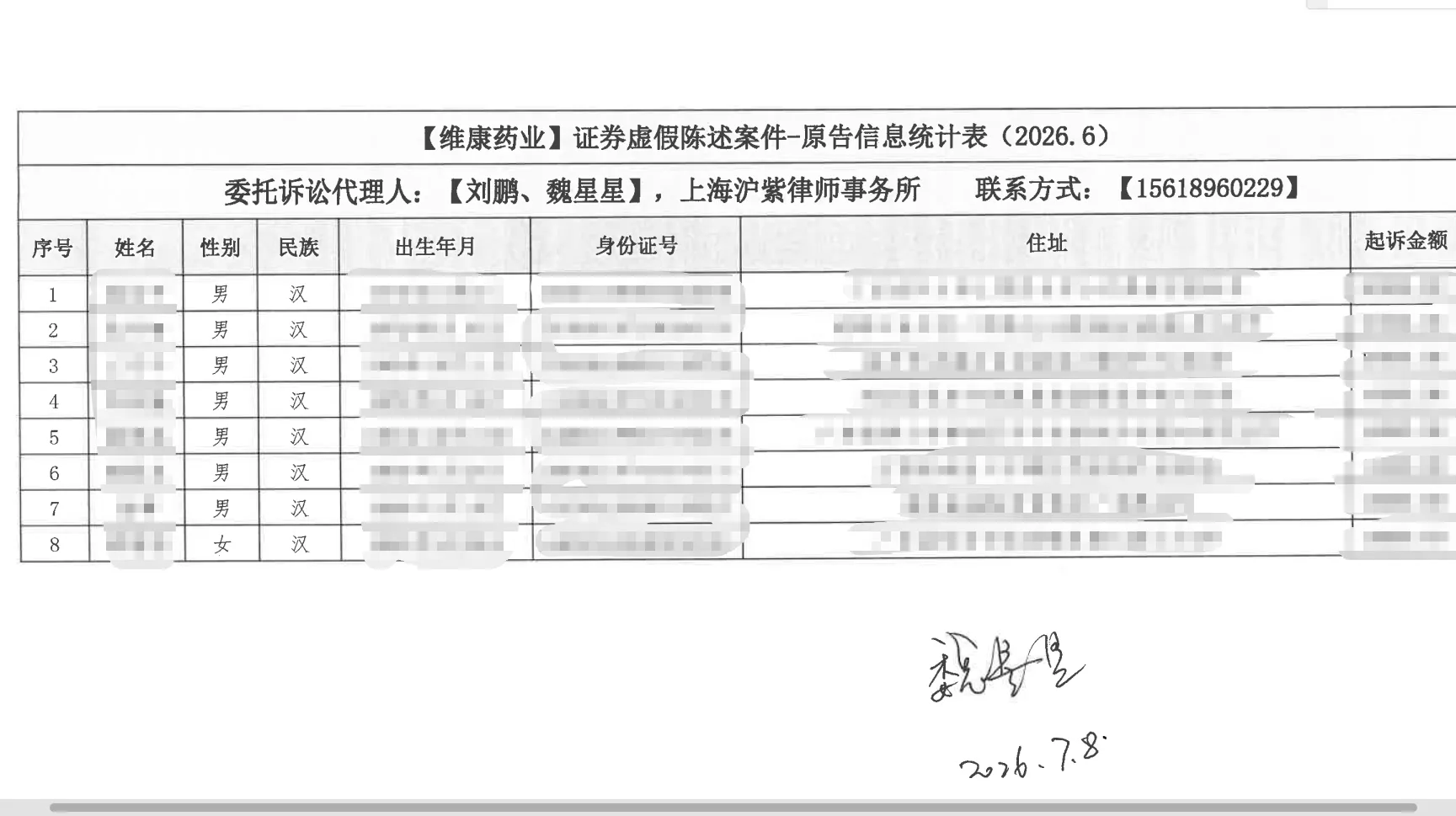【维康药业】2026/7/8已寄出8人起诉材料