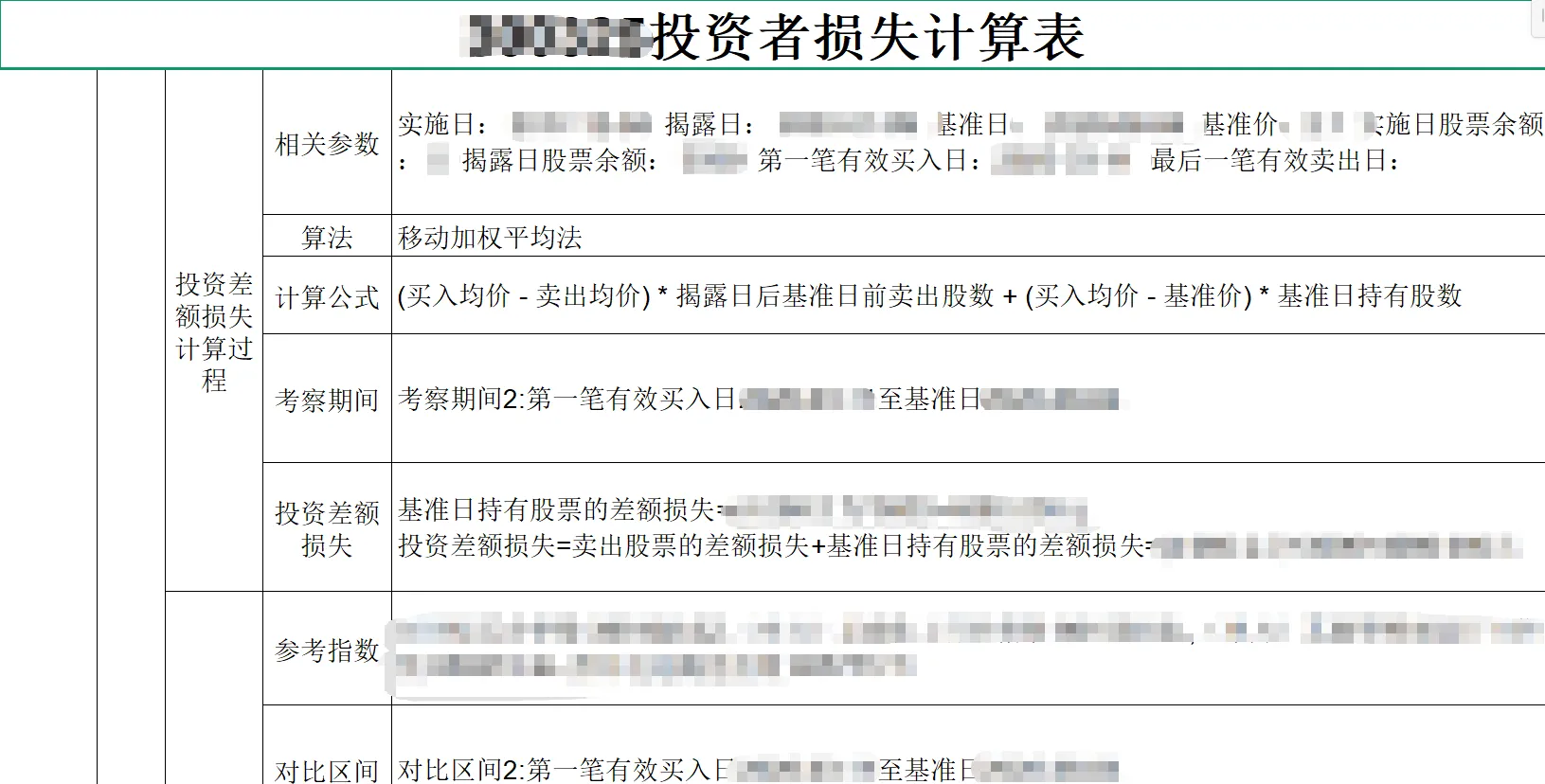 【*ST德威】2026/9/2收到核损报告（截取部分）